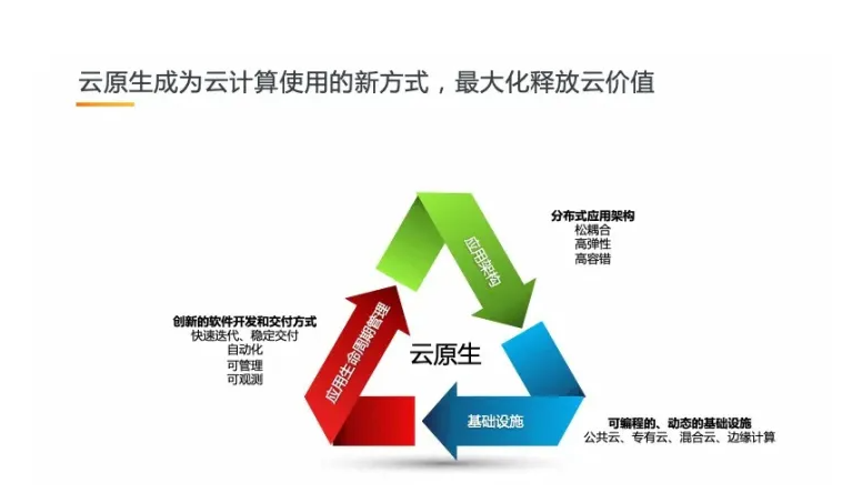 云原生架構與微服務架構區別
