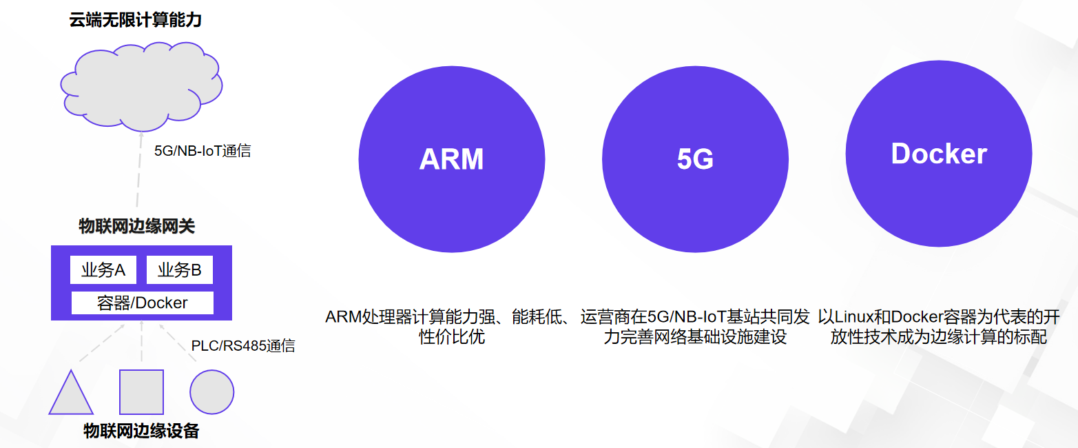 物聯網應用交付
