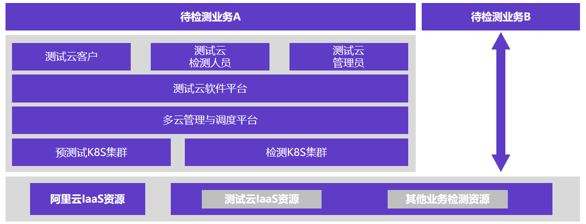 杭州電檢院檢測云務平臺