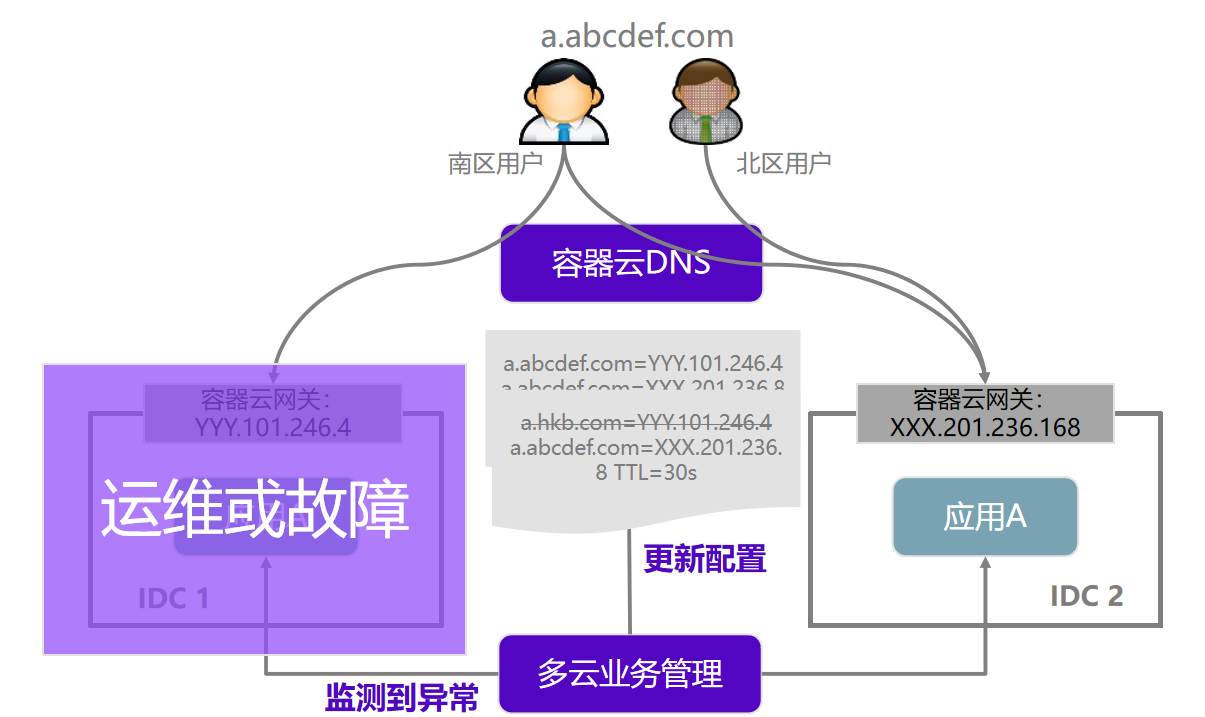 銀行敏穩雙態銀行數字化實踐應用多活方案