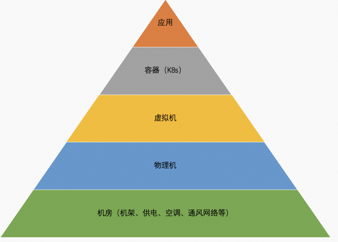 企業上云究竟圖個啥