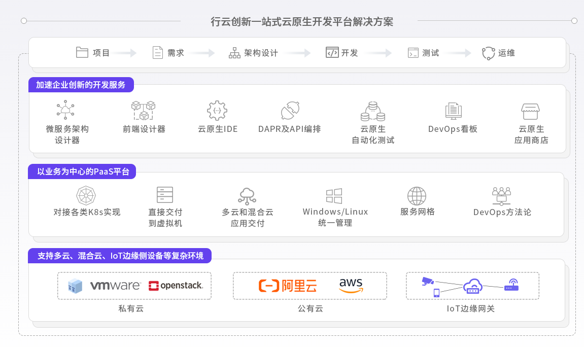 CloudOS特點說明