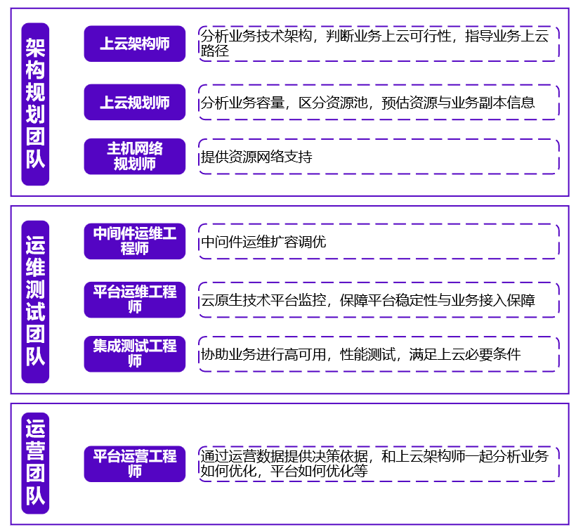 leyu.樂魚創(chuàng)新服務(wù)團(tuán)隊(duì)