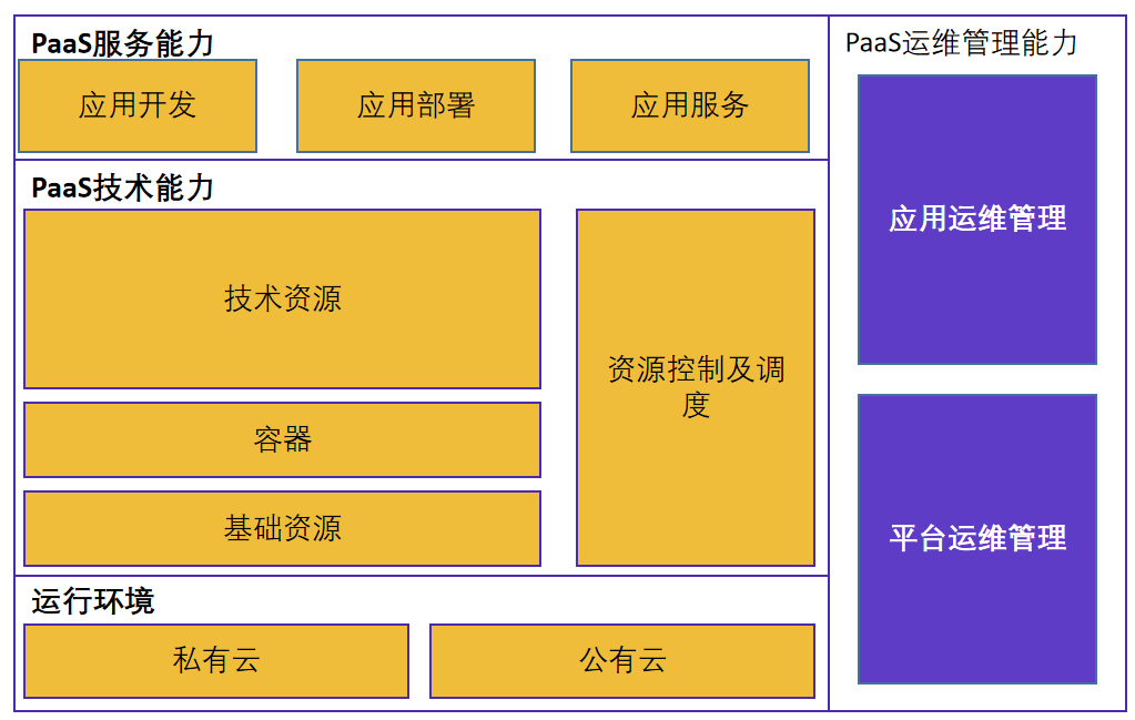 格力PaaS應用服務平臺