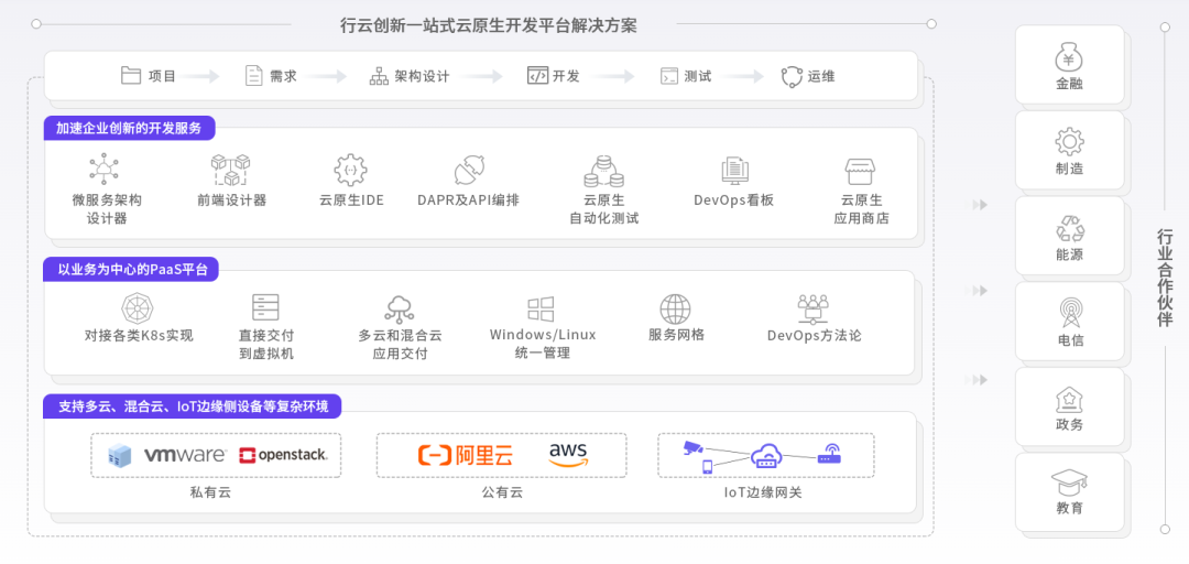 leyu.樂魚創(chuàng)新能力圖譜