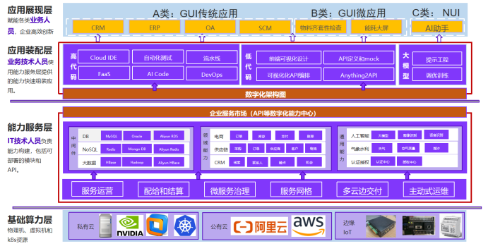 企業(yè)云智一體化創(chuàng)新平臺的建設(shè)思路