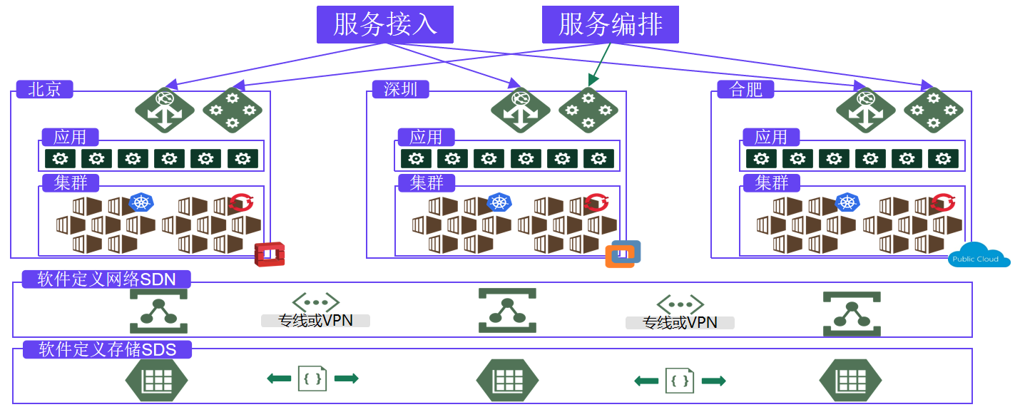 中信銀行paas平臺關鍵技術方案
