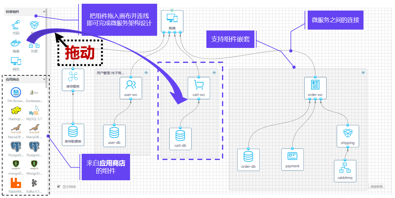中信銀行paas平臺重點技術