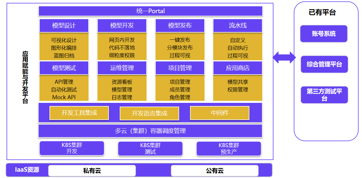 海爾工業互聯網平臺架構
