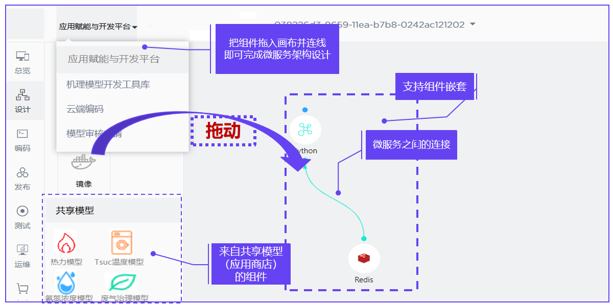 海爾機理模型設計編排平臺