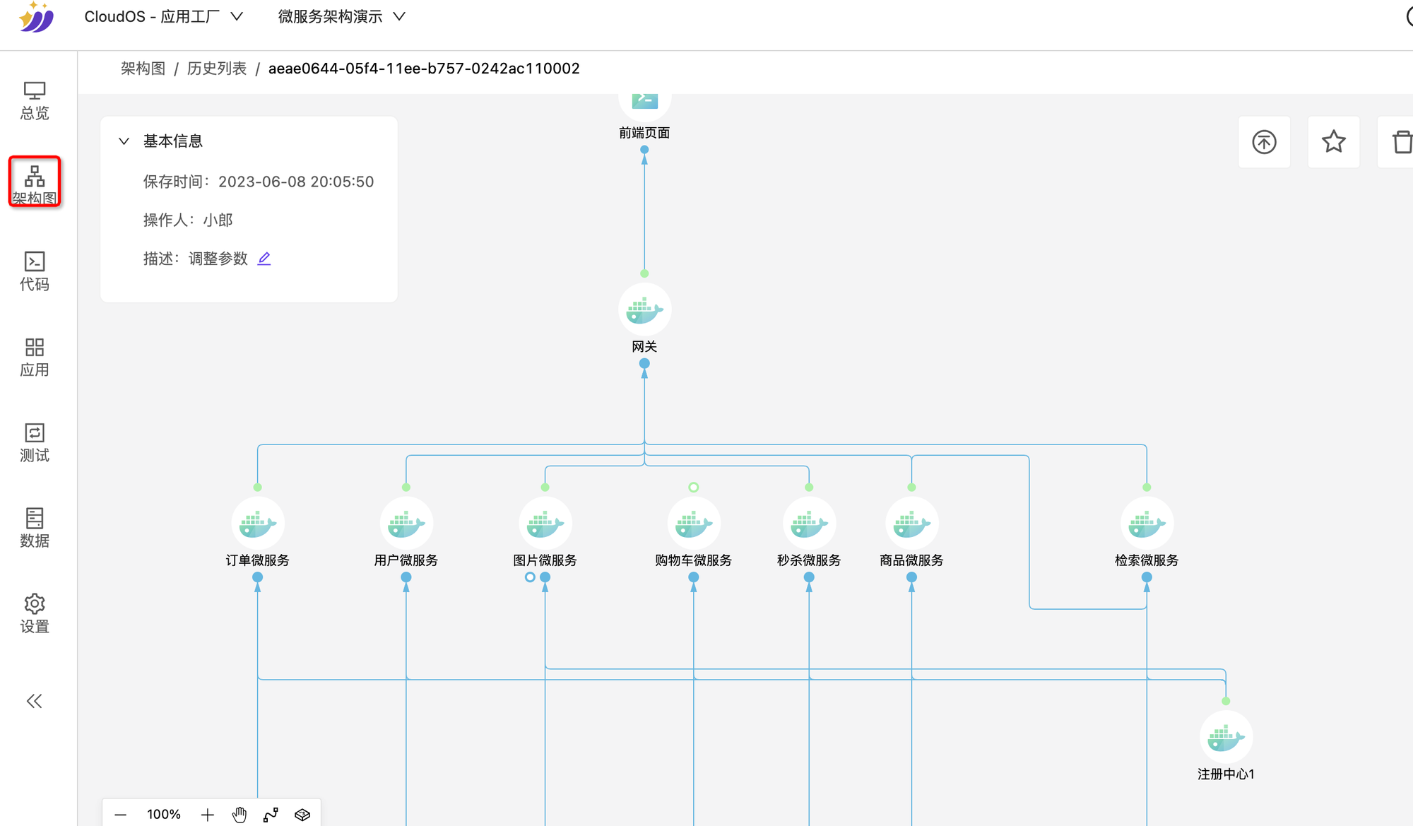 平臺工程DevOps