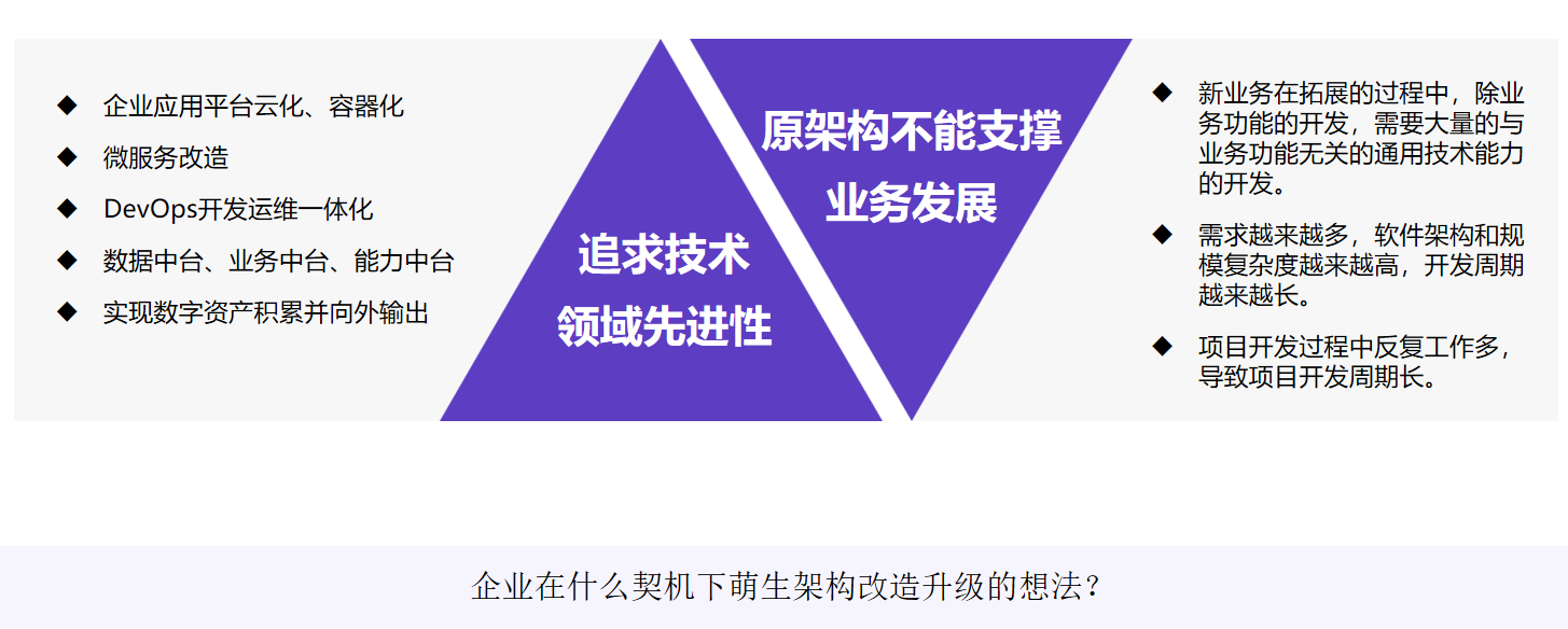云原生架構改造升級