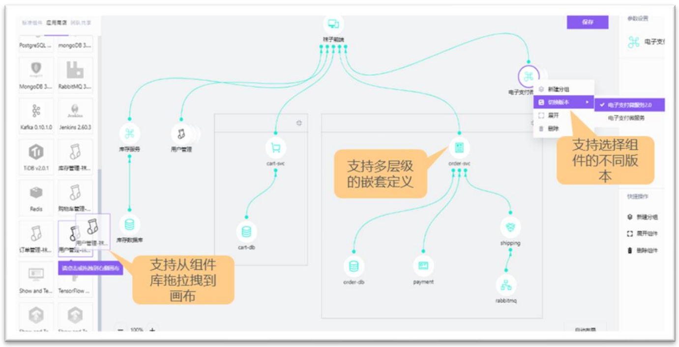 云原生架構設計