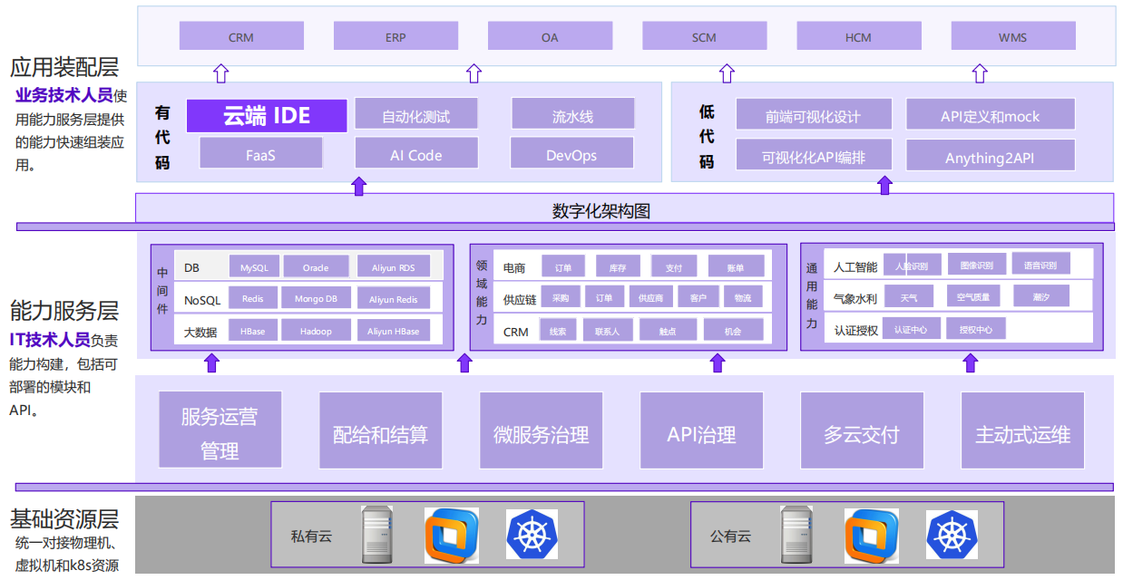 CloudIDE是賦能企業數智化轉型的重要拼圖