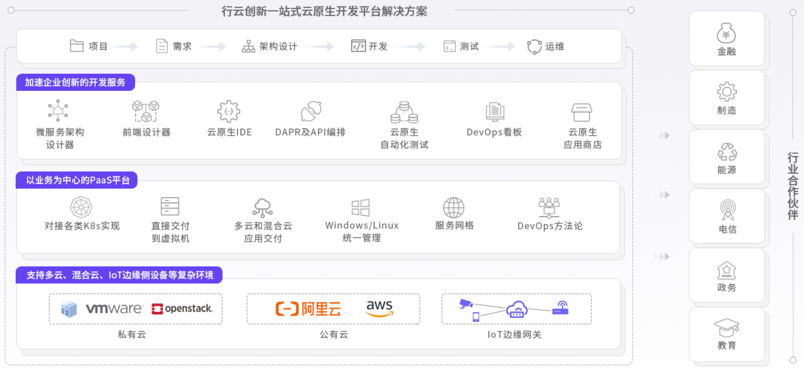 leyu.樂魚創(chuàng)新云原生能力圖譜