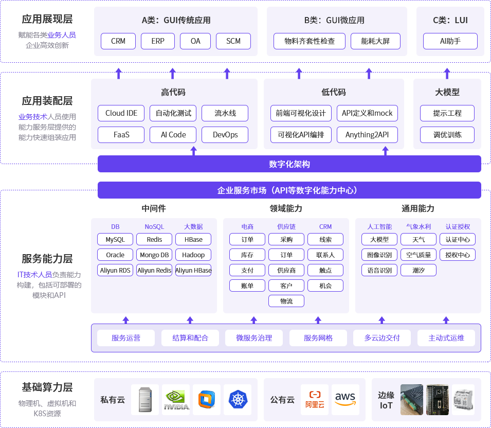 云原生平臺工程架構圖